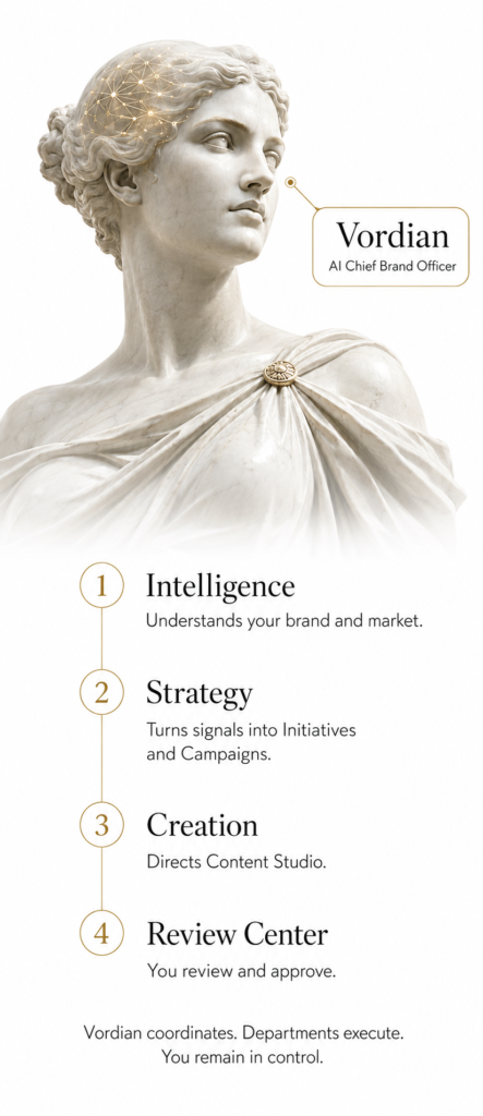 Brandavian - branding & marketing OS for agencies & lean marketing teams